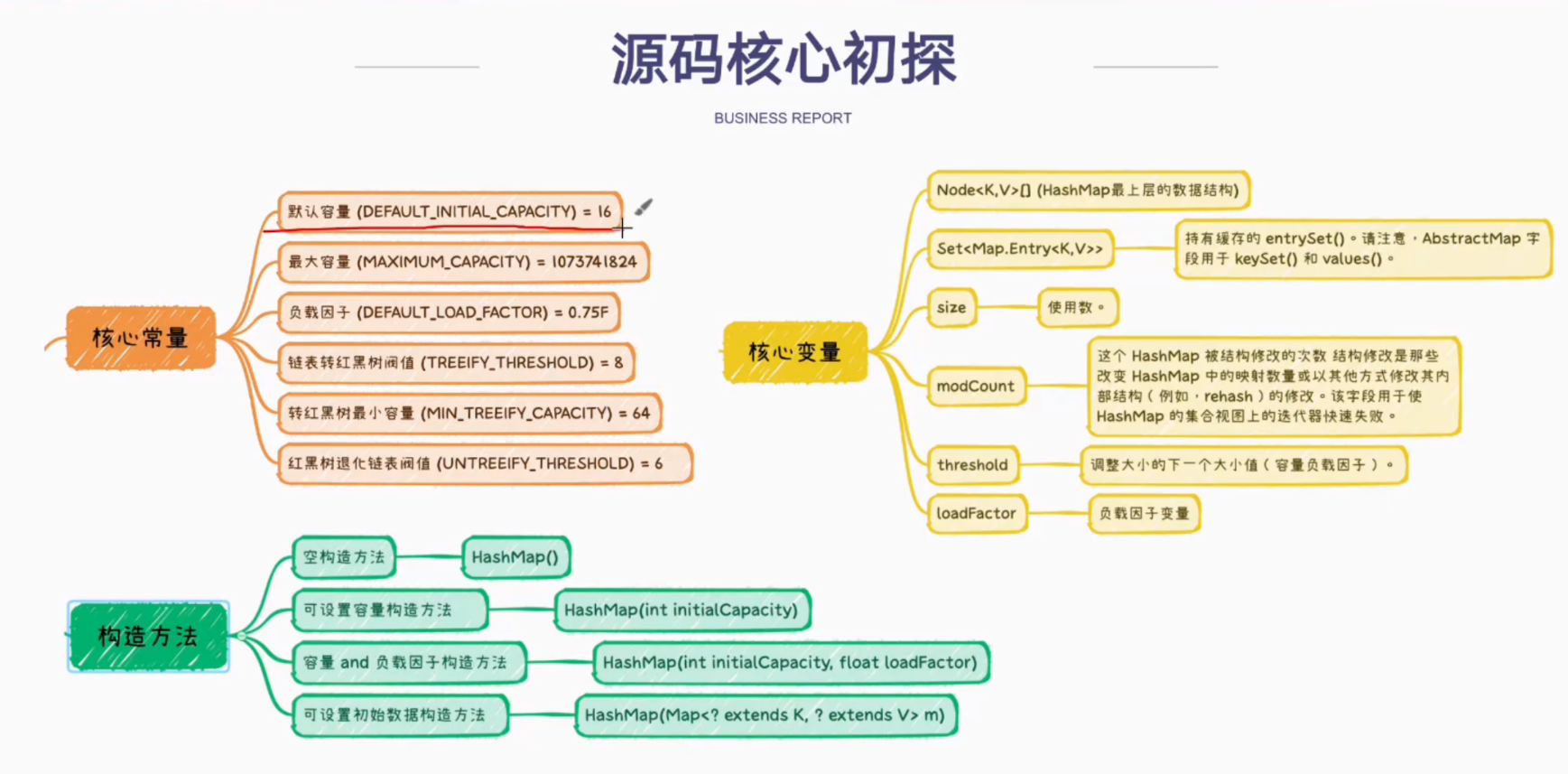 HashMap源码示意