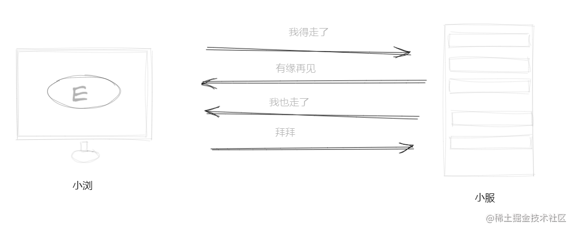 四次挥手