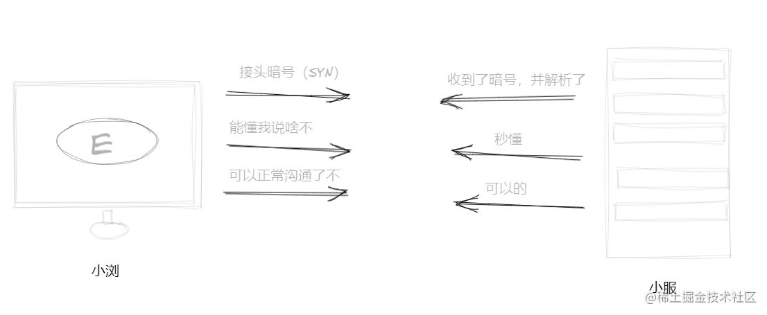 三次握手