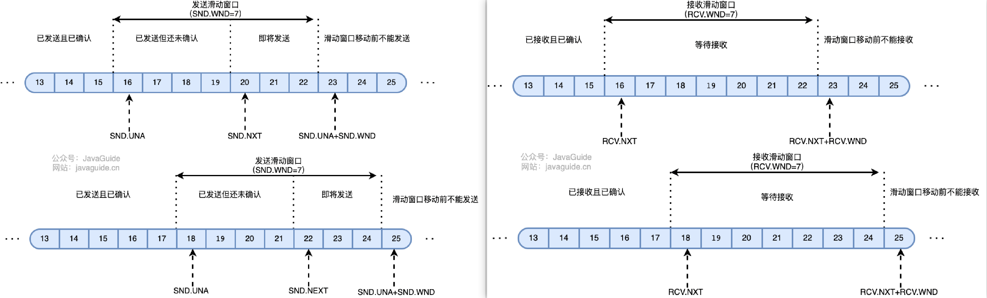 滑动窗口