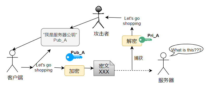 诈包攻击