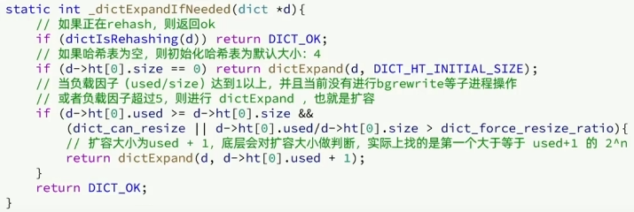 扩容代码